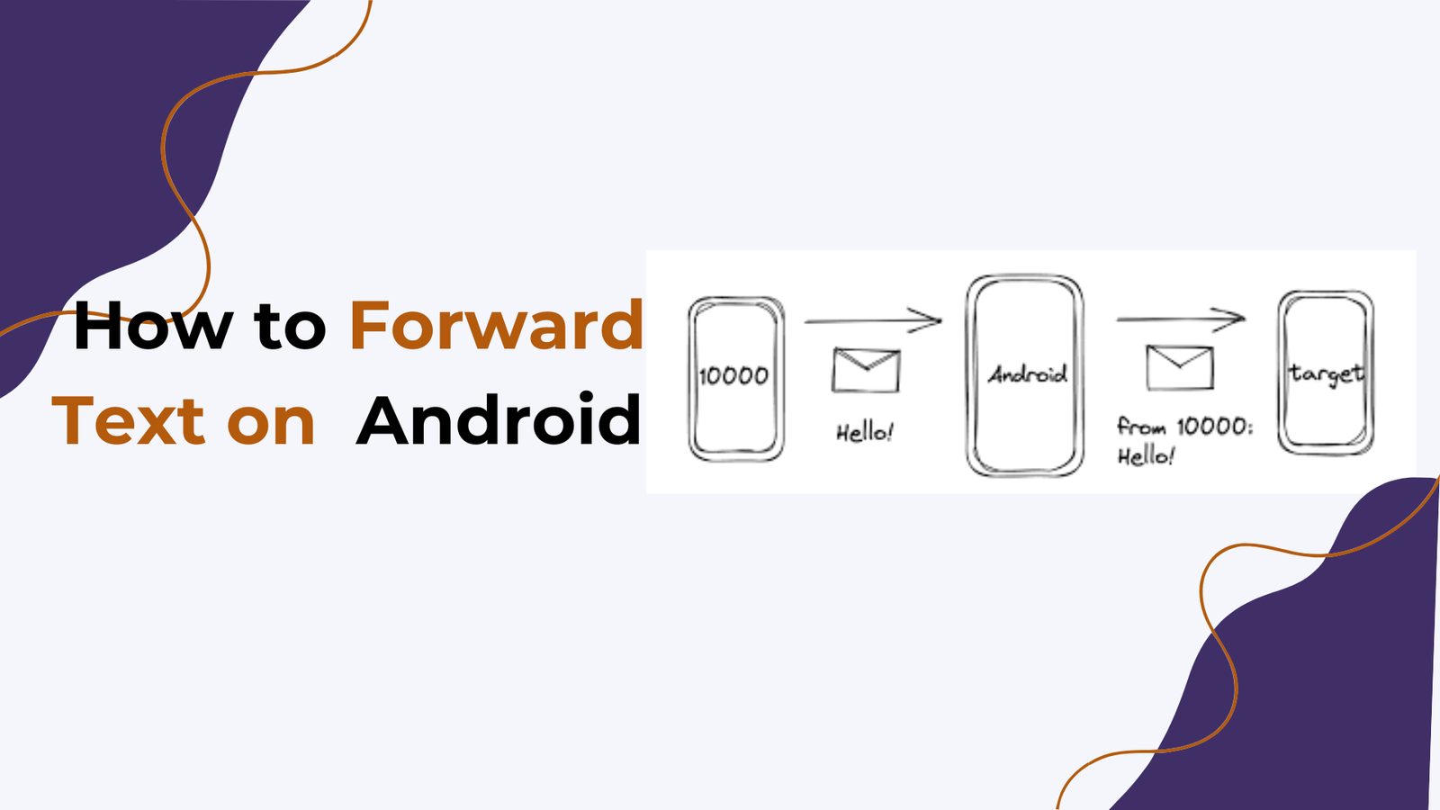 Forward a text on android